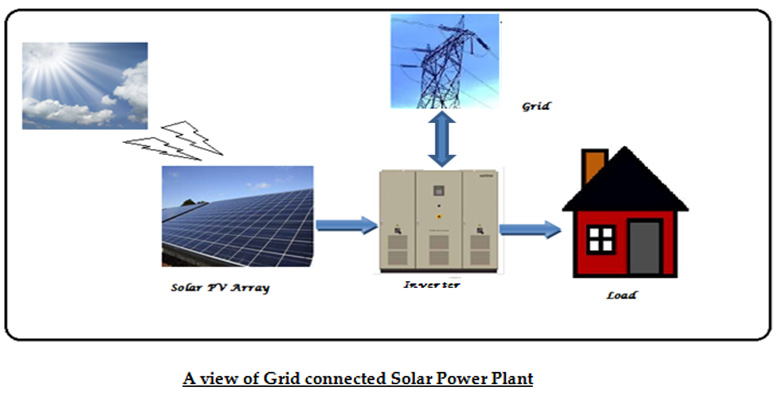 Solar Power Plant Manufacturers in Bangalore